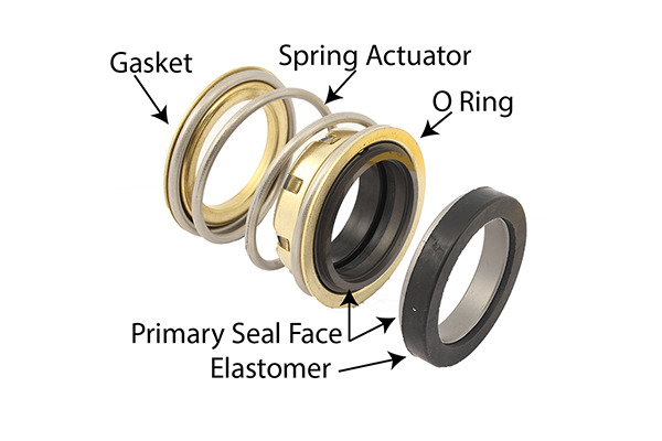 Compression and temperature shifts